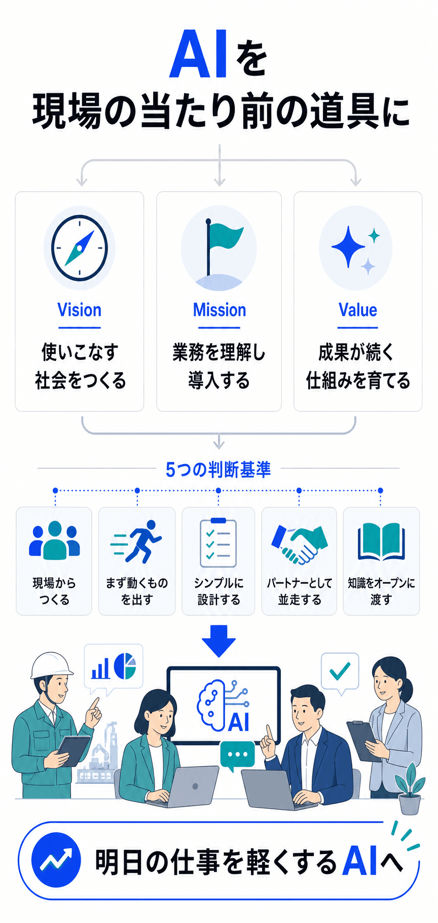 GembaShiftのVision、Mission、Valueと5つの判断基準