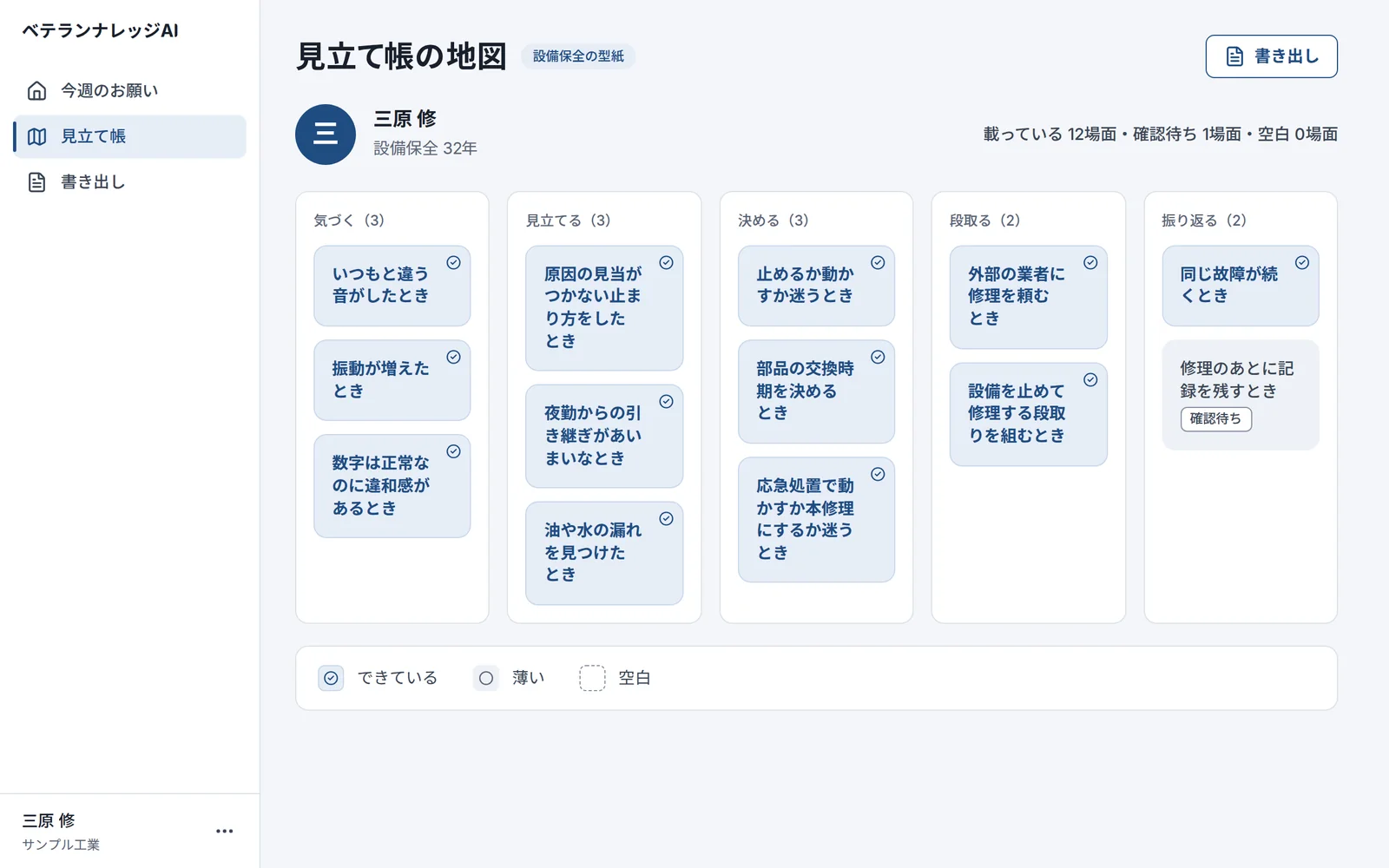 見立て帳の地図の画面。気づく・見立てる・決める・段取る・振り返るの列に、場面のカードが並んでいる